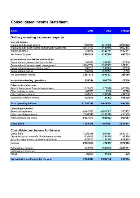 Financial Statement - Banco Mercantil