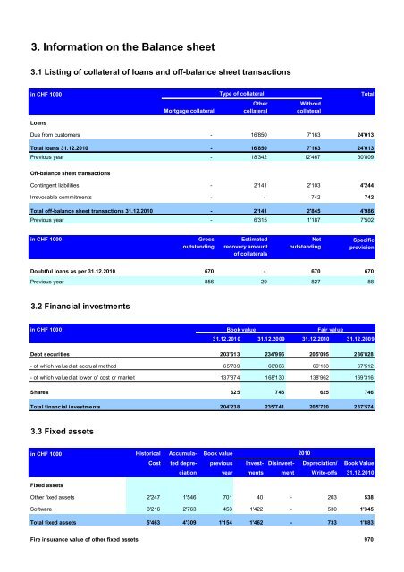 Financial Statement - Banco Mercantil