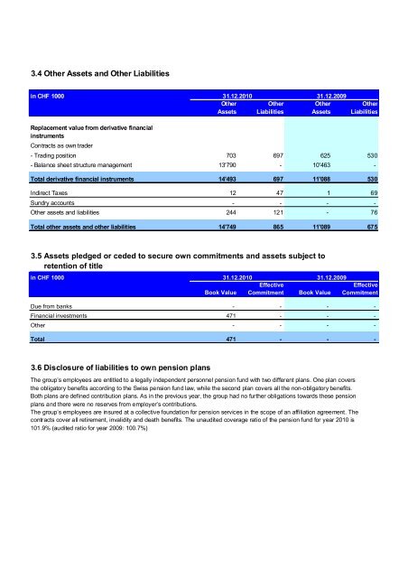 Financial Statement - Banco Mercantil