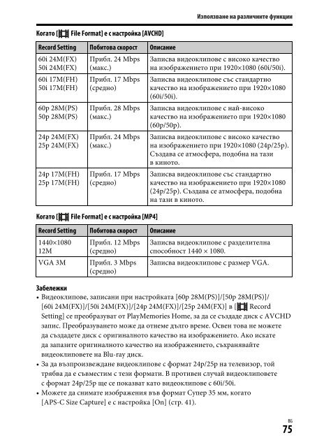 Sony ILCE-7M2K - ILCE-7M2K Mode d'emploi Bulgare