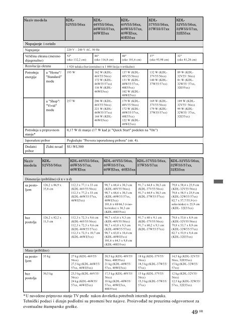 Sony KDL-52W5500 - KDL-52W5500 Mode d'emploi Serbe