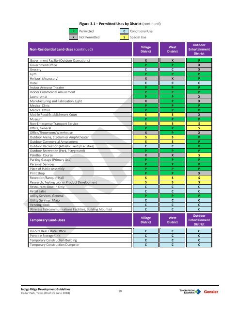 2018 06 29 Indigo Ridge Guidelines Draft 01