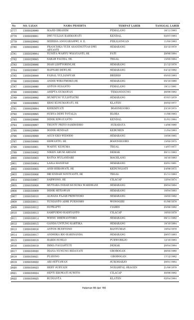 No Ujian No Nama Peserta Tanggal Lahir Tempat Lahir