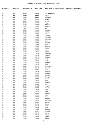 19 th Livestock Census Chattisgarh_Rural Codes - Chhattisgarh ...