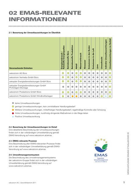 Bericht zum Download - oekostrom AG