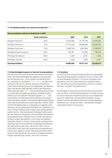 Bericht zum Download - oekostrom AG