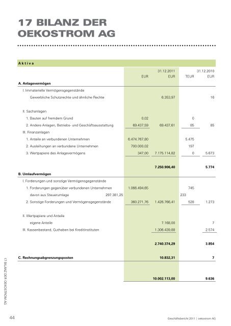 Bericht zum Download - oekostrom AG