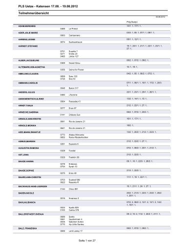 Teilnehmerübersicht - Reit- und Fahrverein Uetze