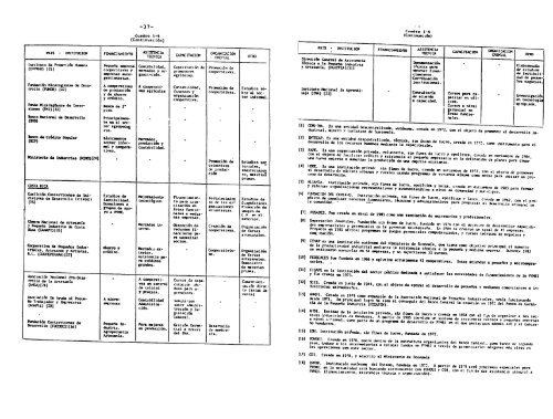 FUNDES'" - (PDF, 101 mb) - USAID