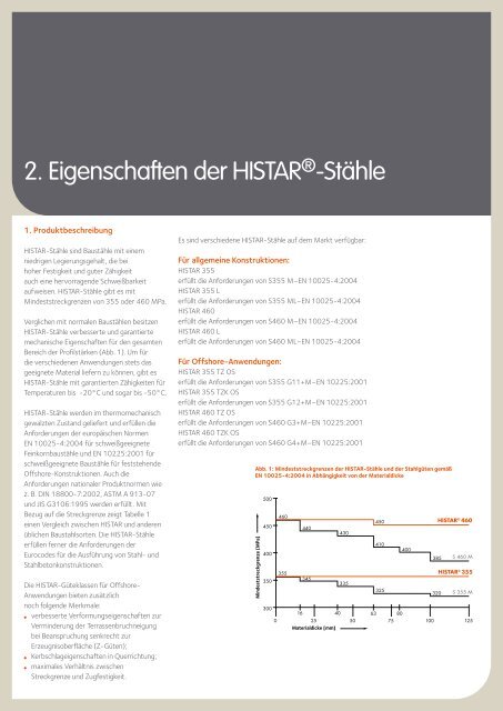 HISTAR® - Stahlbau Zentrum Schweiz