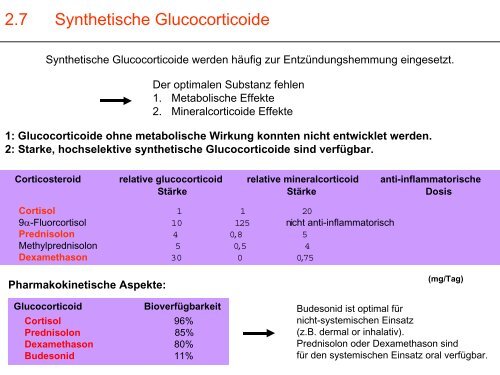 Endokrinpharmakologie I - Institut für Pharmakologie und Toxikologie