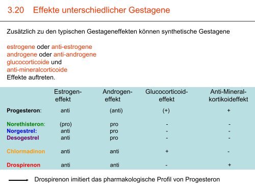 Endokrinpharmakologie I - Institut für Pharmakologie und Toxikologie