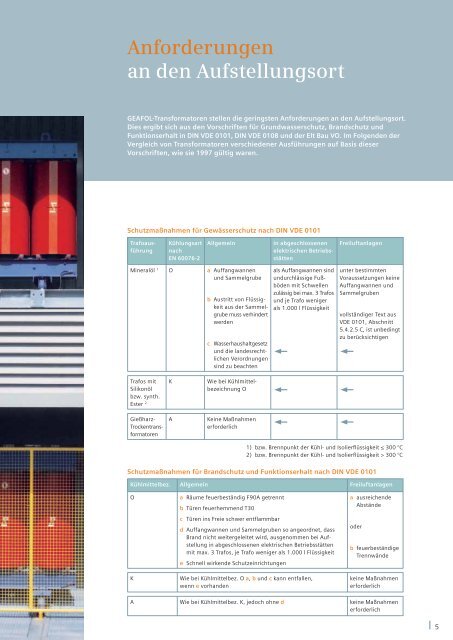 GEAFOL-Gießharztransformatoren: Planungshinweise - Siemens