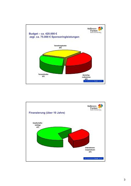 Steffen Schoch - Wirtschaftsregion Heilbronn - Franken