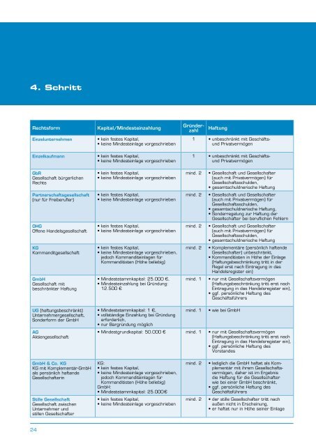 Der Businessplan - bm|t · beteiligungsmanagement thüringen GmbH