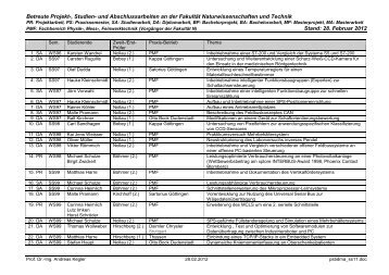 Betreute Projekt-, Studien- und Abschlussarbeiten