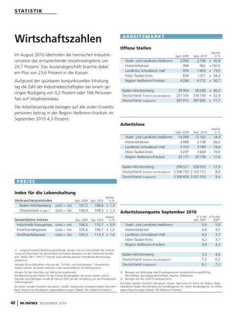 Zukunft Heilbronn-Franken – Ergebnisse der neuen IHK ... - w.news