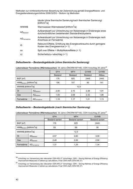 Methoden zur richtlinienkonformen Bewertung der Zielerreichung ...