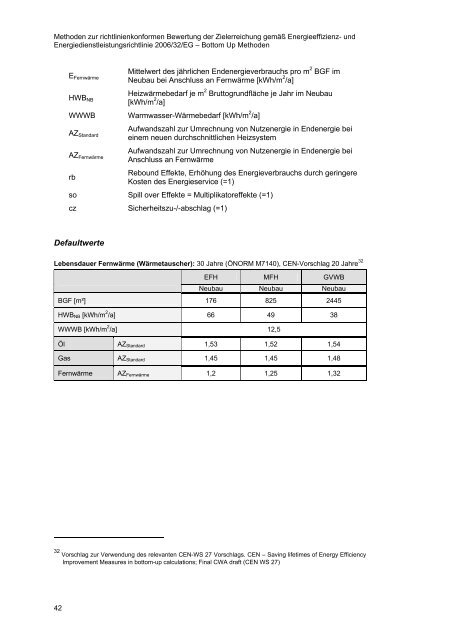 Methoden zur richtlinienkonformen Bewertung der Zielerreichung ...