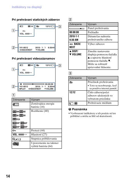 Sony MHS-PM5 - MHS-PM5 Consignes d&rsquo;utilisation Slovaque