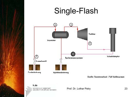 Technologien zur Nutzung der Erdwärme zur Stromerzeugung