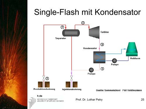 Technologien zur Nutzung der Erdwärme zur Stromerzeugung