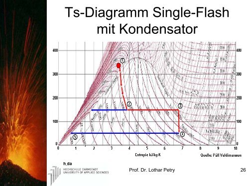 Technologien zur Nutzung der Erdwärme zur Stromerzeugung