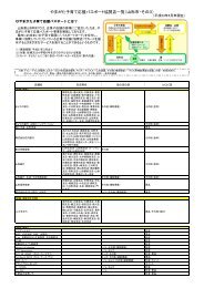 やまがた子育て応援パスポート協賛店一覧（山形市・その３） - 山形県庁