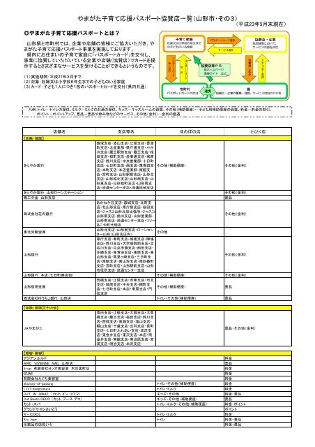 やまがた子育て応援パスポート協賛店一覧（山形市・その３） - 山形県庁