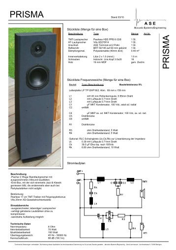 PRISMA P R IS M A - Acoustic Systems Engineering