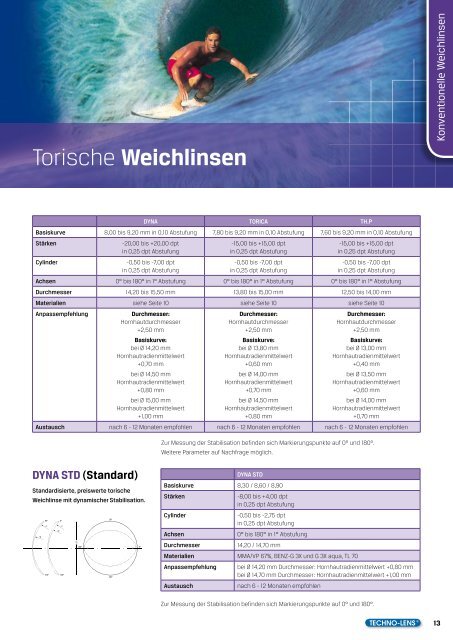 Katalog Kontaktlinsen 2011-2012 - TECHNO-LENS Deutschland ...