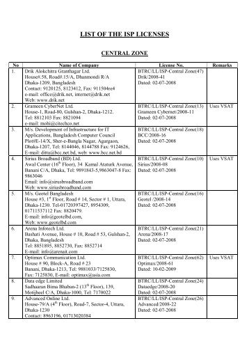 LIST OF THE ISP LICENSES - BTRC