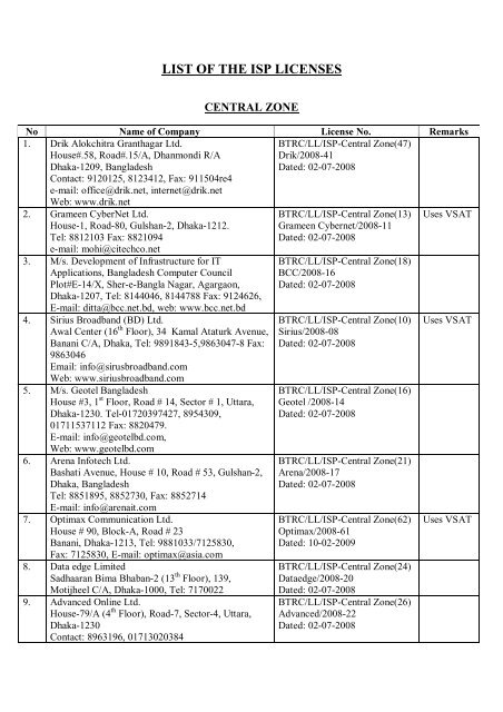 LIST OF THE ISP LICENSES - BTRC