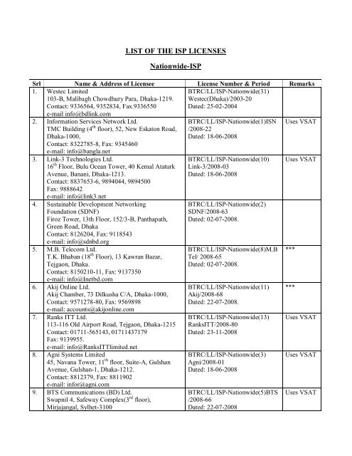 LIST OF THE ISP LICENSES Nationwide ISP BTRC