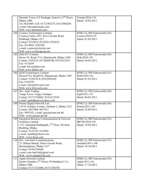 LIST OF THE ISP LICENSES Nationwide-ISP - BTRC