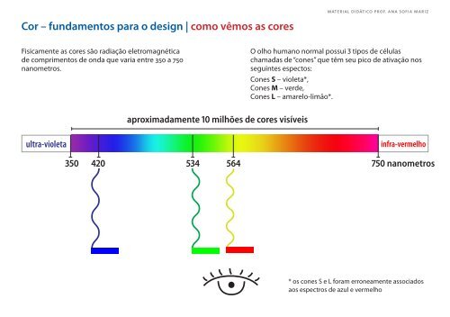 Cor – fundamentos para o design - Ana Sofia, Design Gráfico