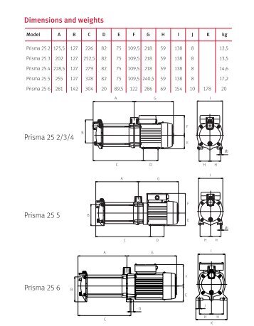 Motor casing in aluminium. Prisma 25 2/3/4 Prisma 25 5 ... - Espa