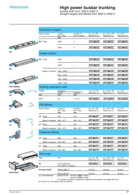 CANALIS® KH-KG - Schneider Electric