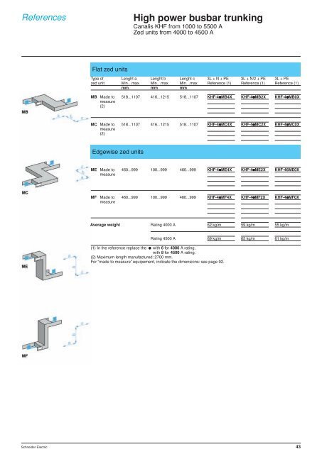 CANALIS® KH-KG - Schneider Electric