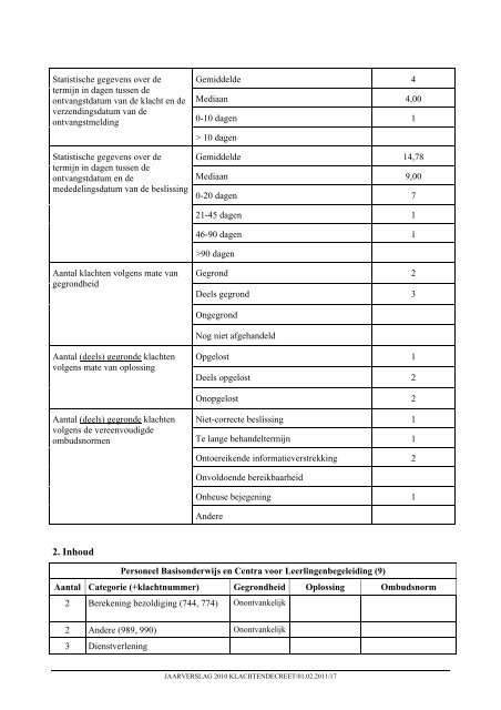 Rapporten Eerstelijnsklachtenbehandeling 2010 - Vlaamse ...