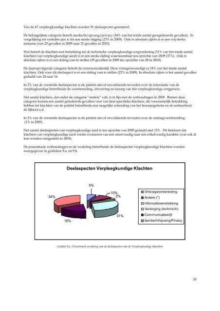 Rapporten Eerstelijnsklachtenbehandeling 2010 - Vlaamse ...