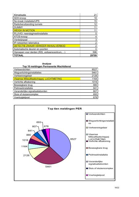 Rapporten Eerstelijnsklachtenbehandeling 2010 - Vlaamse ...