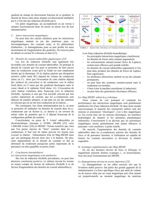 Microsystèmes Magnétiques Mag-MEMS - Solutions Cades