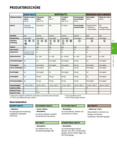 Cambro Katalog 2008