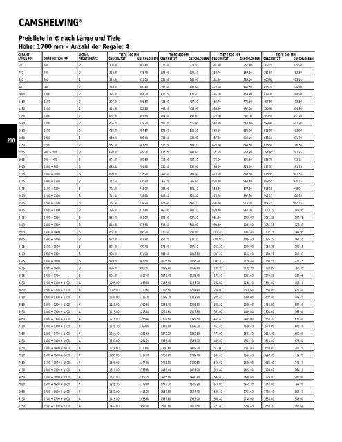 Cambro Katalog 2008