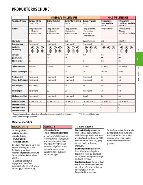 Cambro Katalog 2008