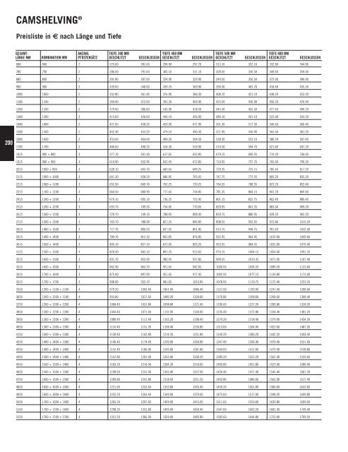 PRODUKTKATALOG 2007 - Cambro Manufacturing Company