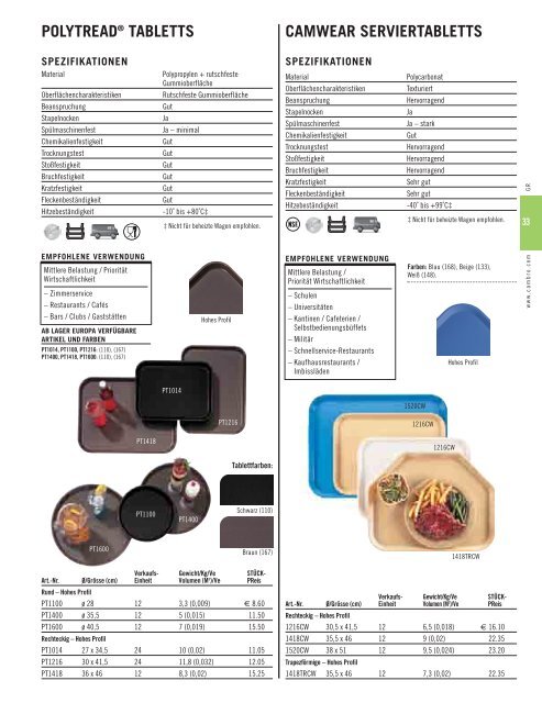 PRODUKTKATALOG 2007 - Cambro Manufacturing Company