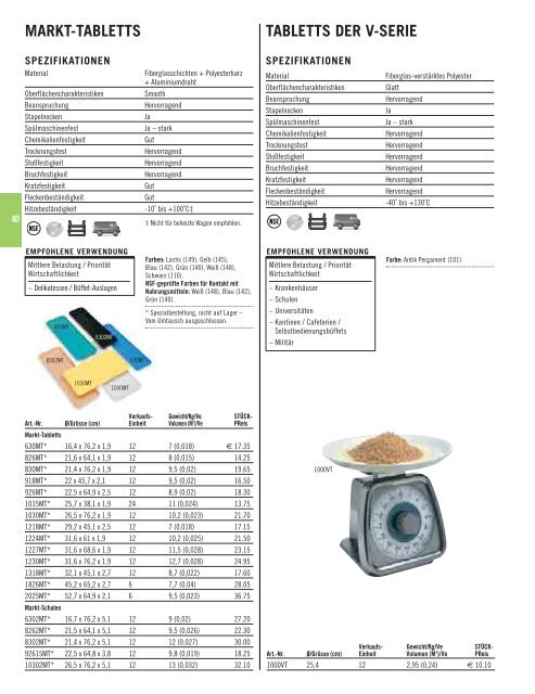 PRODUKTKATALOG 2007 - Cambro Manufacturing Company