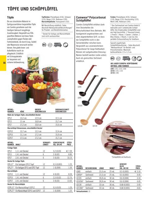 PRODUKTKATALOG 2007 - Cambro Manufacturing Company